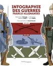 Infographie des guerres franco-allemandes 1870-1945 - Julien Peletier, Vincent bernard, Marie-France Devouge, Stéphane André et Séphane Dubreuil