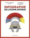 Infographie de la rome antique - Nicolas Guillarat et John Scheid