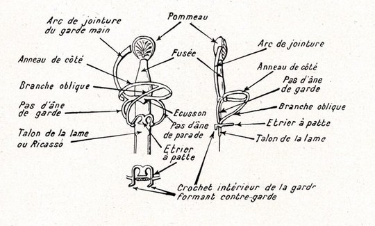 L'Épée au XVI ème siècle
